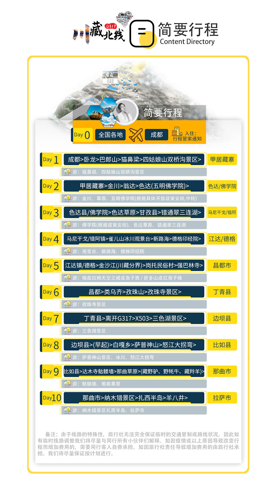 川藏北线纯玩十日色达G317