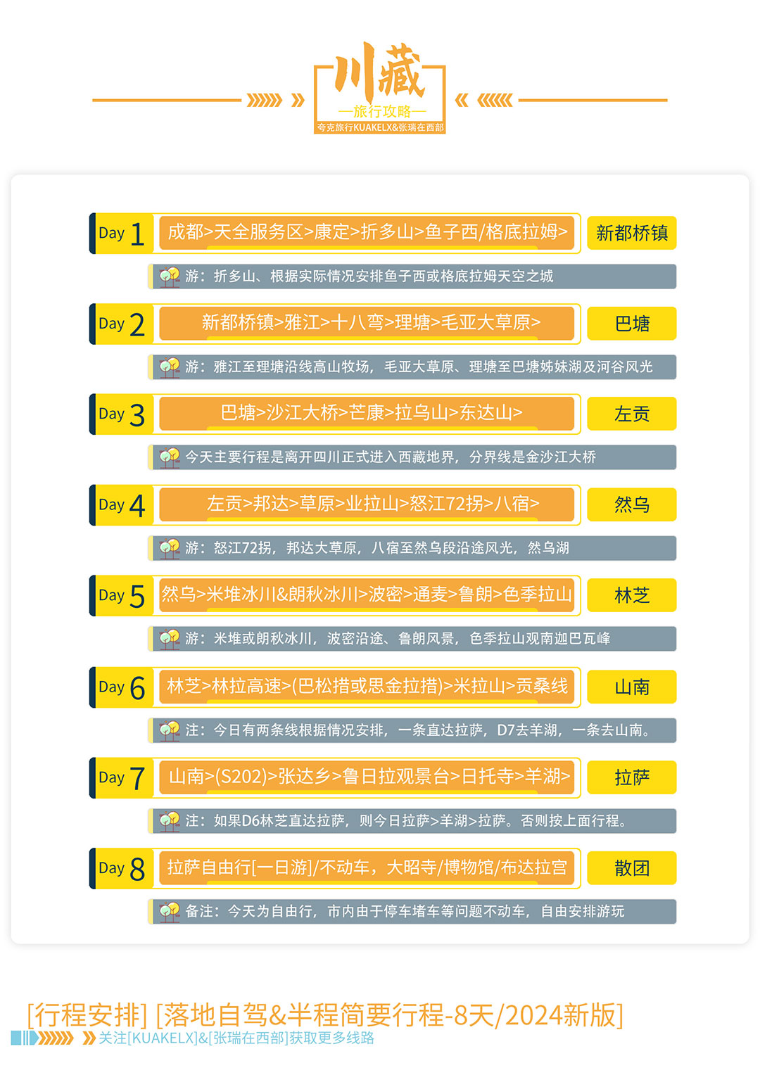 川藏自驾团落地自驾8天畅玩纯玩