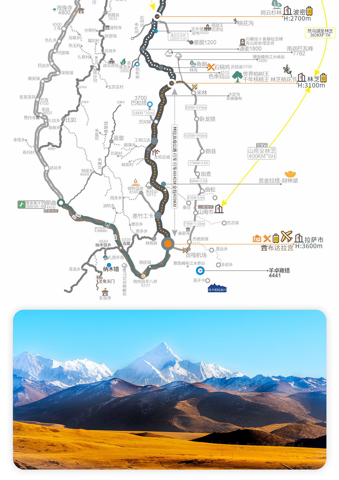 川藏自驾团落地自驾8天畅玩纯玩