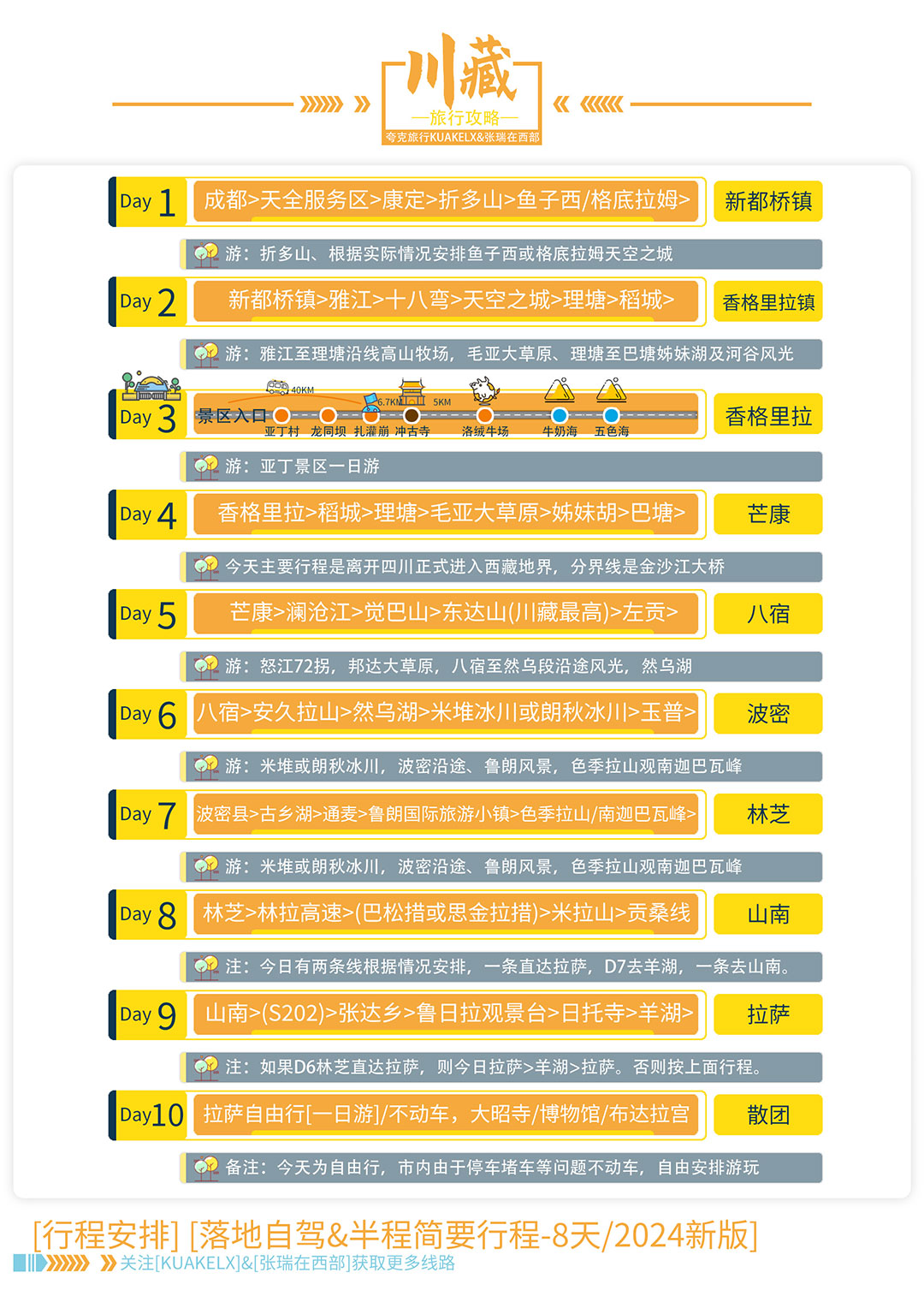 川藏自驾团落地自驾8天畅玩纯玩