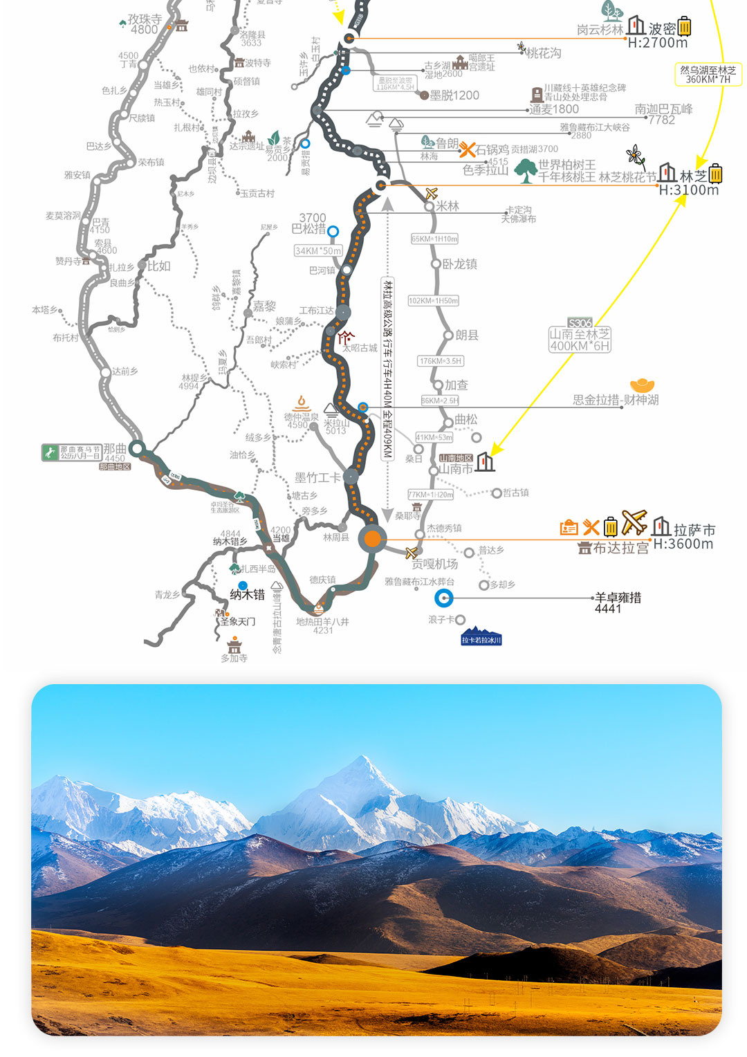川藏南线独家线路2024最新G318落地自驾高品质线路可川进青出或珠峰